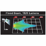 8 LED Oval Wide Angle Driving/Work Flood Light